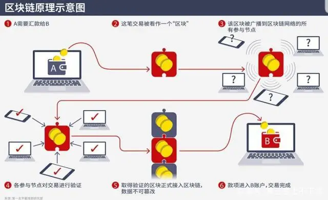 比特派中国官网